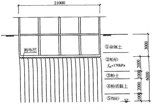 某高层住宅，采用筏板基础，基底尺寸为21m×32m，地基基础设计等级为乙级。地基处理采用水泥粉煤灰碎石桩（CFG桩），桩直径为400mm，桩间距1.6m，按正方形布置。地基土层分布如图所示。[2012