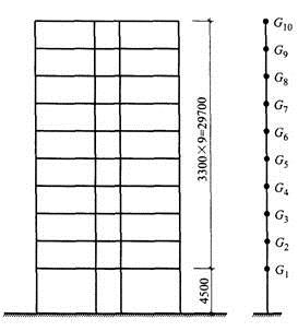 某10层钢筋混凝土框架结构，如图所示，质量和刚度沿竖向分布比较均匀，抗震设防类别为标准设防类，抗震设防烈度7度，设计基本地震加速度0.10g，设计地震分组第一组，场地类别Ⅱ类。[2014年真题]2.假
