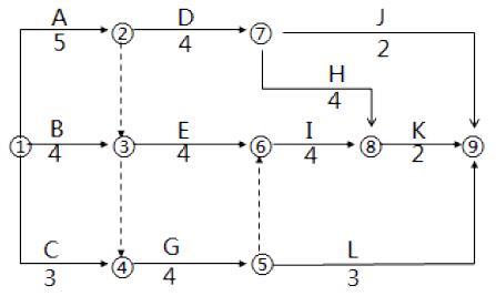 （2016年真题）某工程双代号网络计划如图所示，其中关键线路有（　）条。