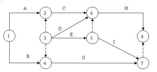（2009年真题）某分部工程双代号网络图如图所示，图中存在的错误有(   )。