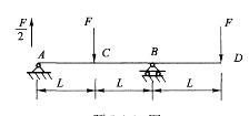 图示外伸梁，在C、D处作用相同的集中力F，截面A的剪力和截面C的弯矩分别是：A.FSA=0，MC=0